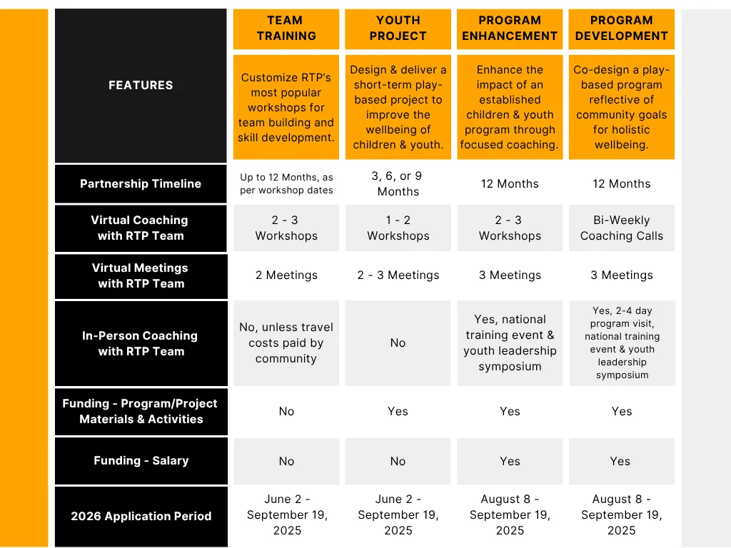 IP application page