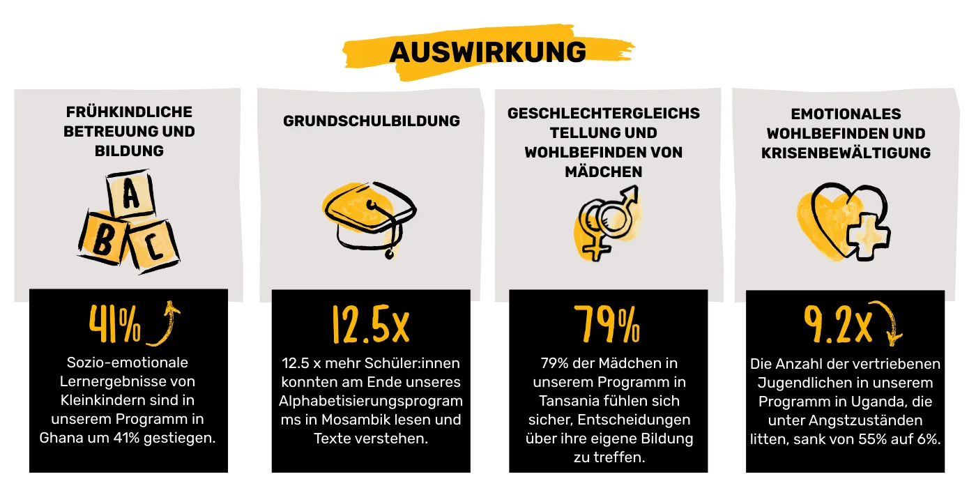 AR 2024 Impact Stats_DE
