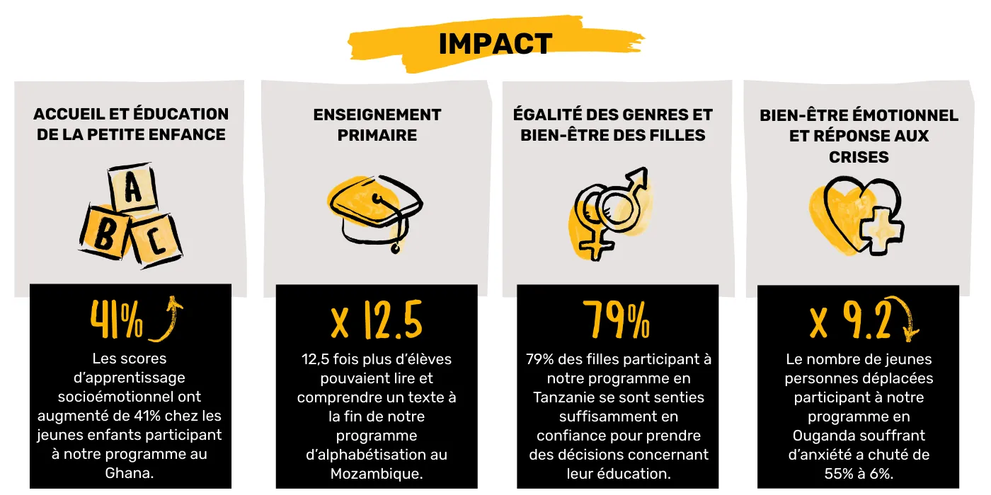 AR 2024_Impact stats_FR