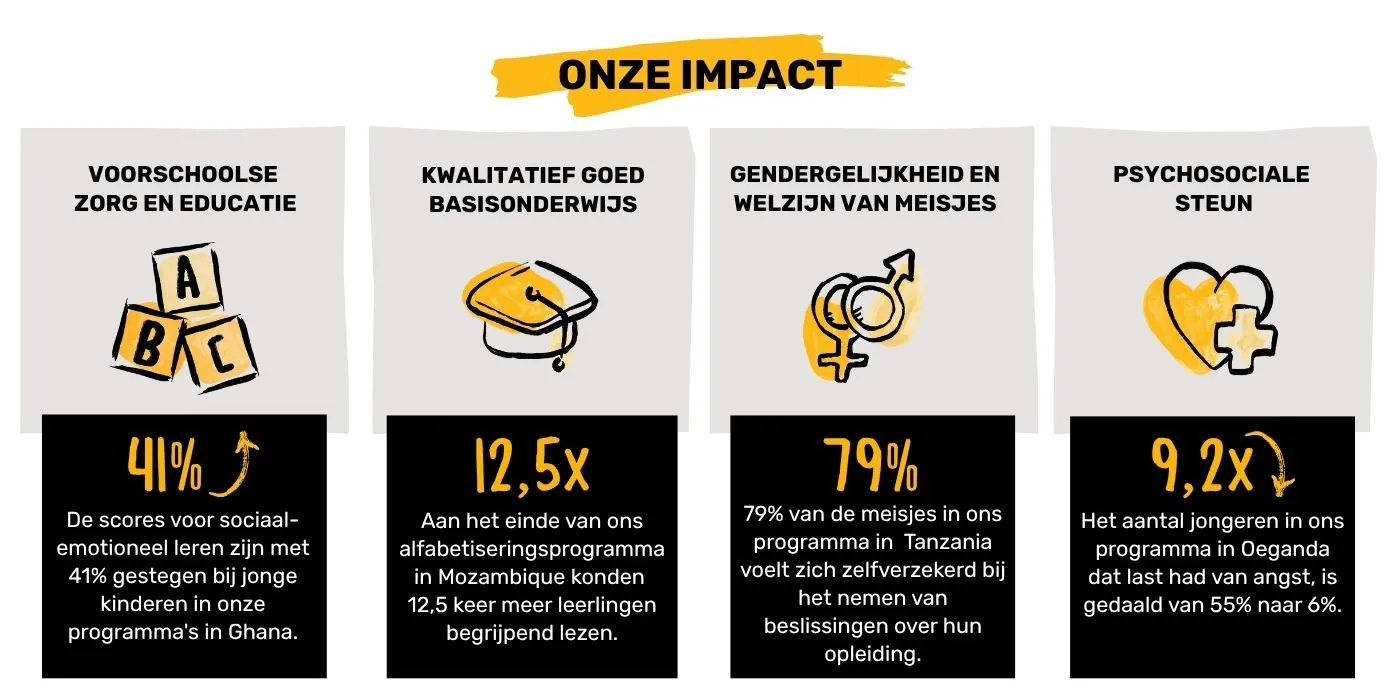 Impact NLNO