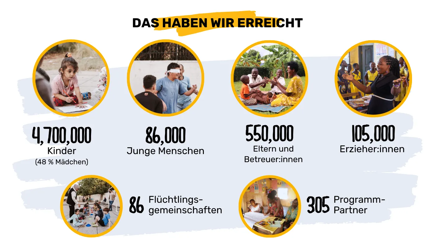 Jahresbericht 2024 Reach Snippets_DE